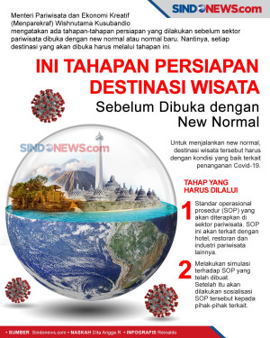 Tahapan Persiapan Destinasi...