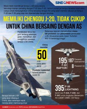 Memiliki Chengdu J-20,...