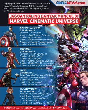 Superhero Avengers yang...