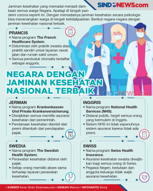 Negara dengan Jaminan...