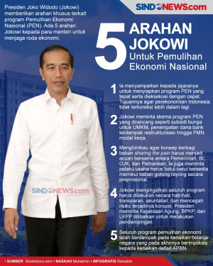 Lima Arahan Jokowi Untuk...