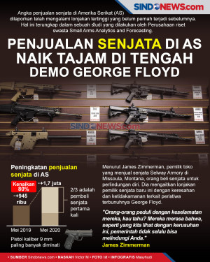 Penjualan Senjata di...