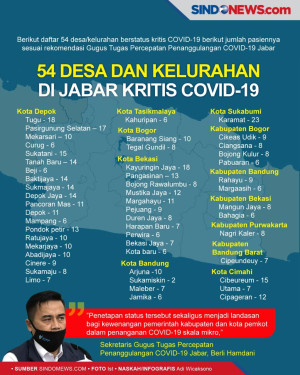 54 Desa dan Kelurahan...