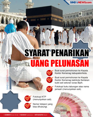 Ongkos Haji Bisa Cair...