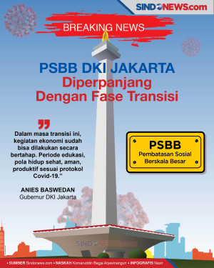 BREAKING : PSBB DKI...