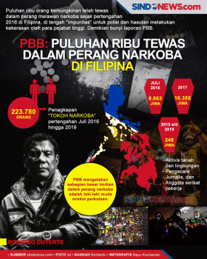 PBB: Puluhan Ribu Tewas...
