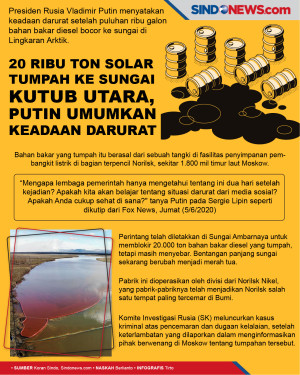 20 Ribu Ton Solar Tumpah...