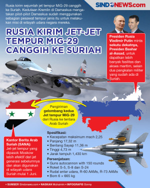 Rusia Kirim Jet-jet...