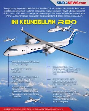 Ini Keunggulan R80,...