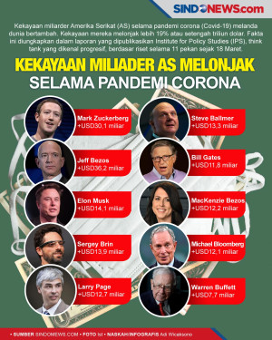 Kekayaan Miliader AS...