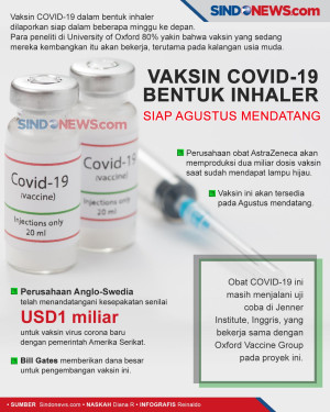 Vaksin COVID-19 Bentuk...