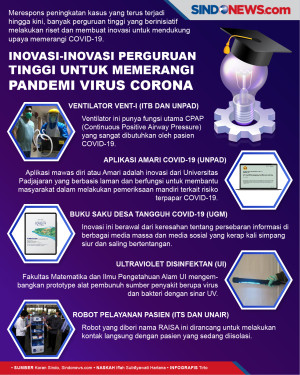 Inovasi-Inovasi Perguruan...