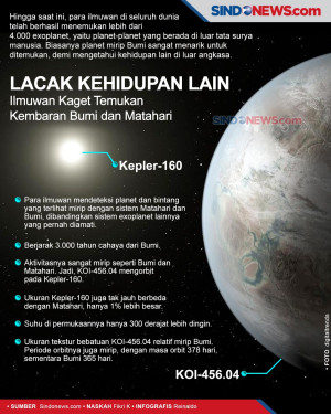 Lacak Kehidupan Lain,...