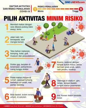 Hindari Penularan Covid-19...