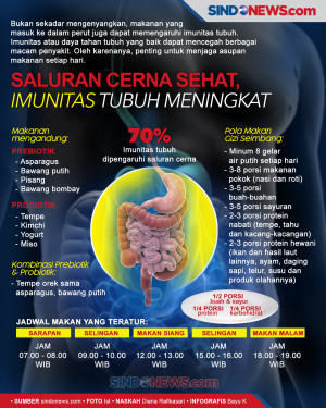 Jaga Saluran Cerna Sehat,...