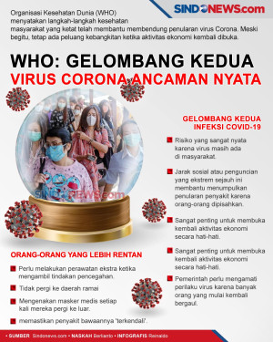 WHO: Gelombang Kedua...