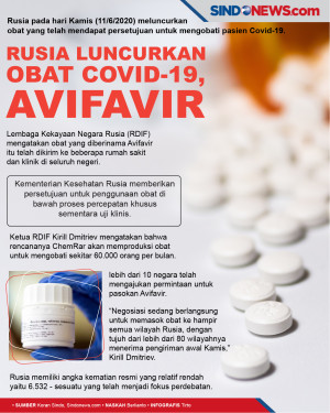Rusia Luncurkan Obat...