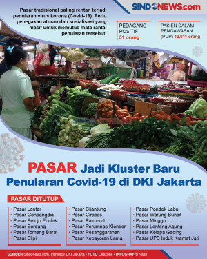 Pasar Jadi Kluster Baru...