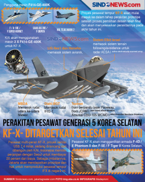 Perakitan Pesawat Gen...
