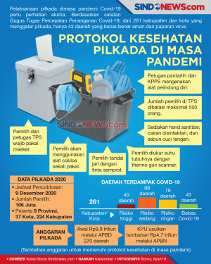 Peringatan Protokol...
