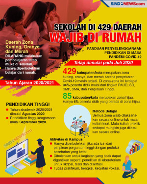 Siswa Sekolah di 429...