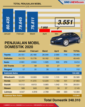 Industri Automotif Rontok...