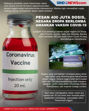 Pesan 400 Juta Dosis,...