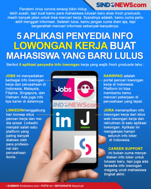 5 Aplikasi Info Lowongan...