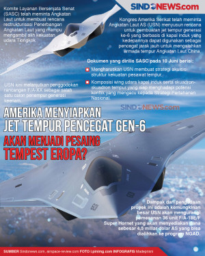 Amerika Siapkan Jet...
