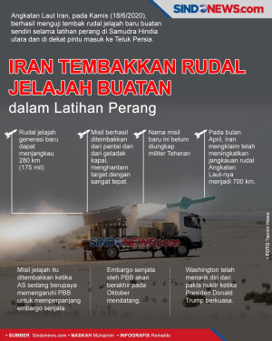 Iran Tembakkan Rudal...