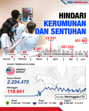Tetap Waspada, Ponsel...