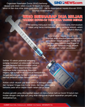 WHO Berharap Dua Miliar...