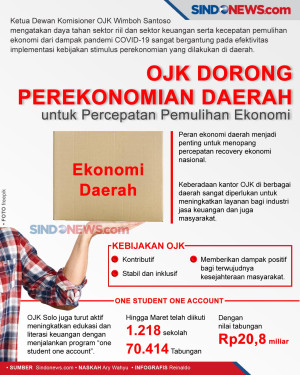 OJK Dorong Perekonomian...