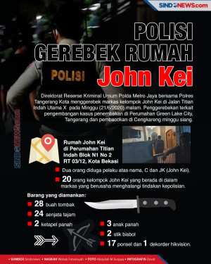 Kembali Berulah, Polisi...