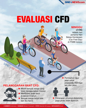 Banyak Terjadi Pelanggaran,...
