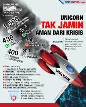 Banyak PHK Karyawan,...