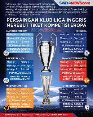 Persaingan Klub-klub...