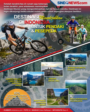 Destinasi Menakjubkan...