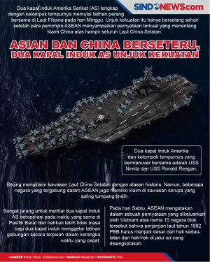 ASEAN dan China Berseteru,...