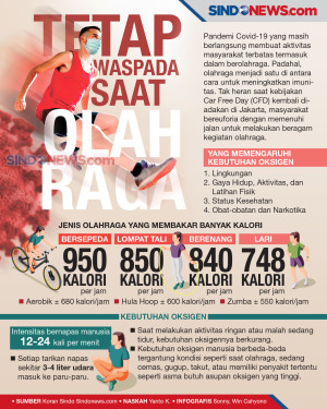 Tetap Waspada Saat Berolahraga...