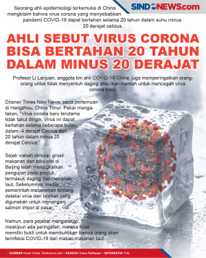 Ahli Sebut Virus Corona...