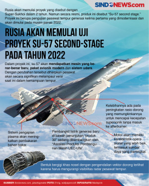Rusia Akan Mulai Uji...