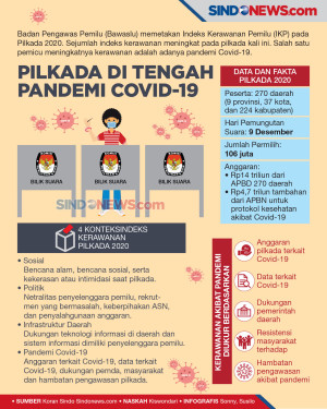 Pilkada 2020 Tanpa APD,...