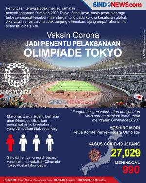 Vaksin Corona Jadi Penentu...