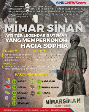 Mimar Sinan, Arsitek...
