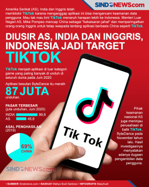 Diusir AS, India dan...