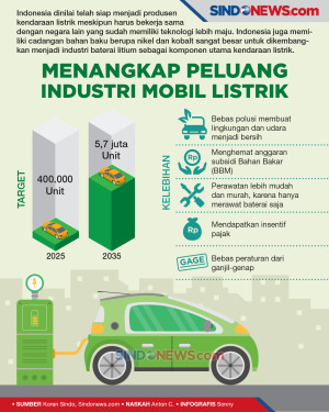 Bahan Baku Melimpah,...