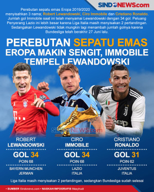 Perebutan Sepatu Emas...