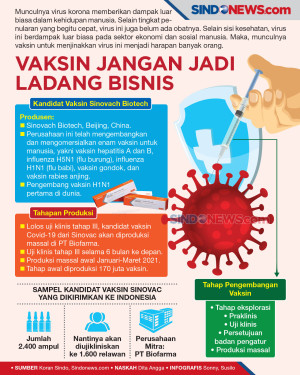 Vaksin Covid-19, Jangan...