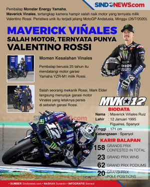 Momen Vinales Salah...